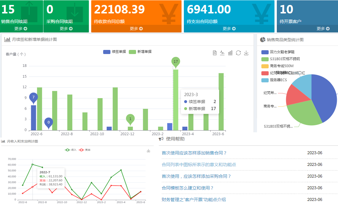 经营概况分析:待办提醒、柱状统计图、饼状统计图、折线统计图